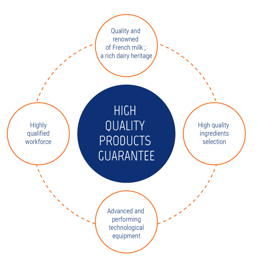 High Quality Products Guarantee