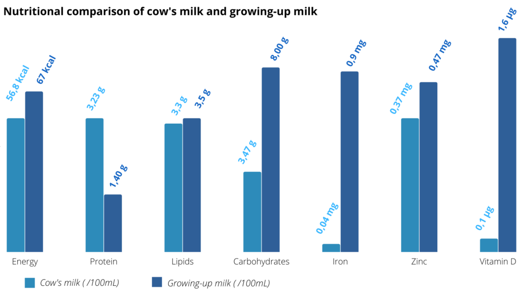 Growing-up_Milk
